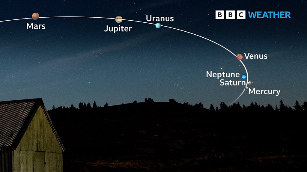 توقّع الطقس من بي بي سي: هل يمكنكِ رؤية موكب الكواكب لا يزال؟